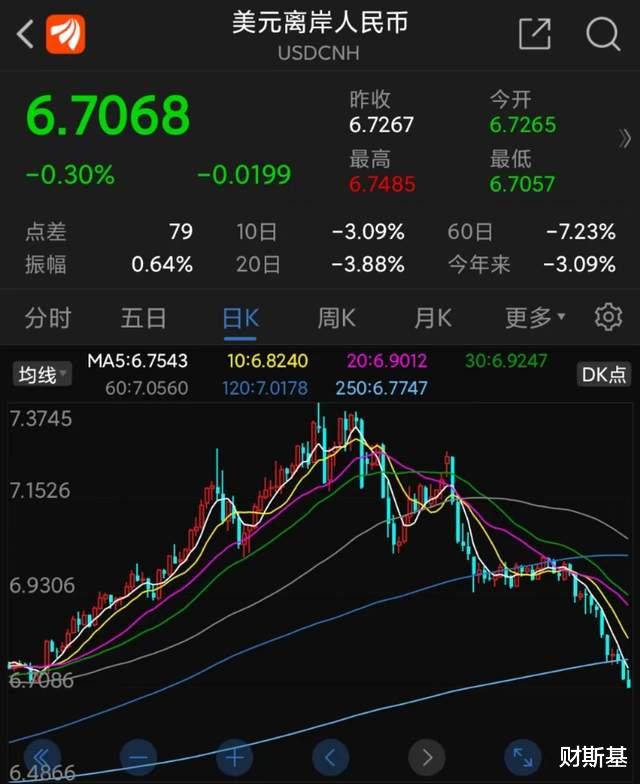 周末利空,千亿芯片龙头业绩暴雷!下周,A股还会继续上涨吗?