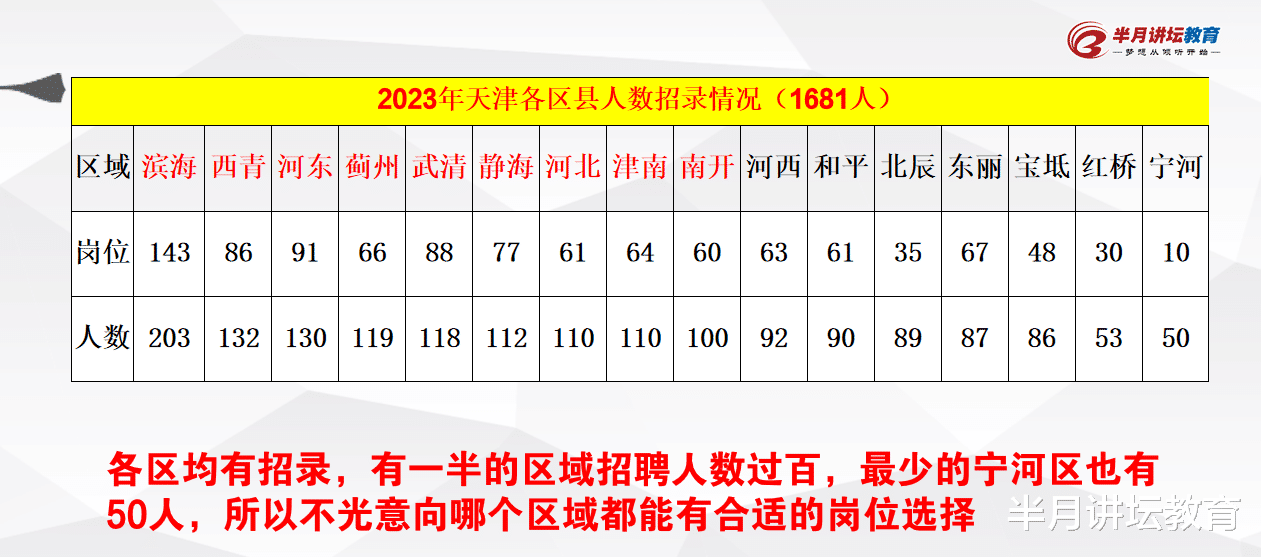 天津市公务员考试招聘人数逐年上升,考情提前知晓!