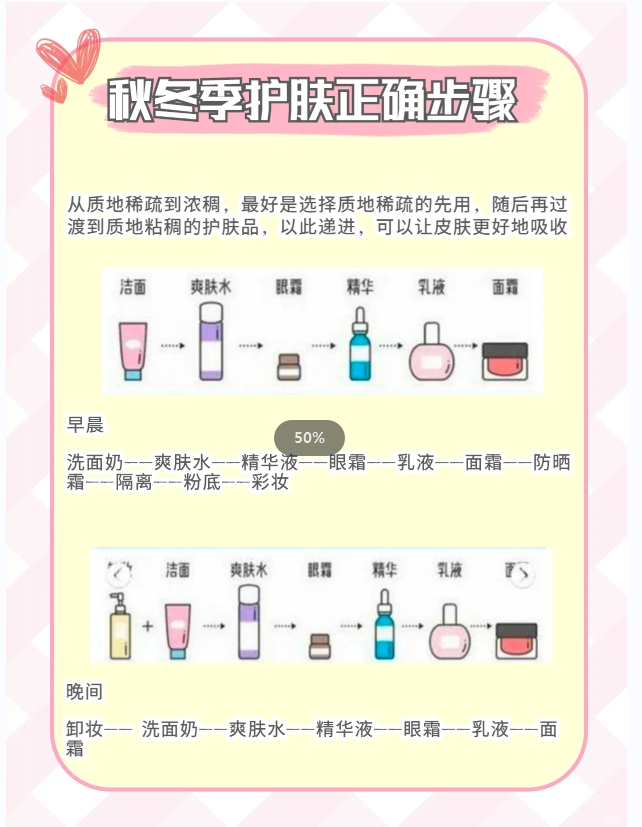 秋冬季护肤正确步骤及各部位护理注意事项