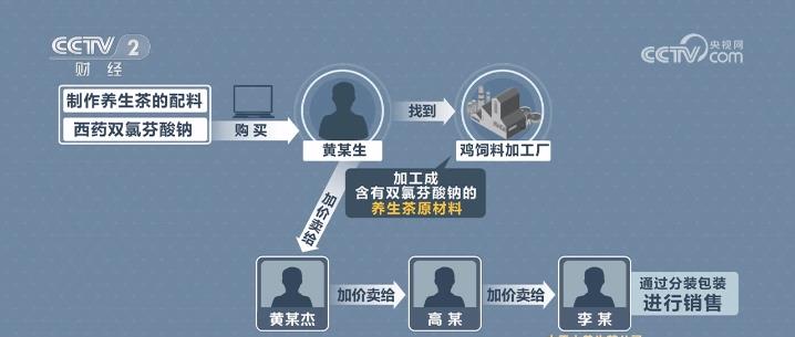 不能喝!不能喝!长期饮用或引起肾衰竭