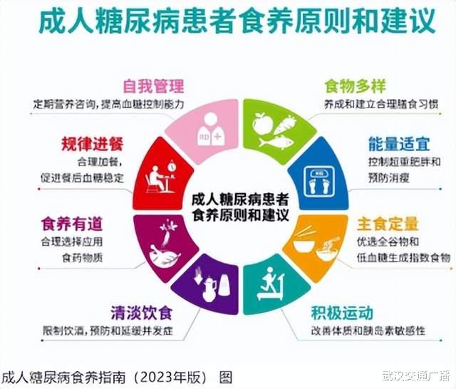 全民营养周|营养周知多少,快来快来瞧一瞧