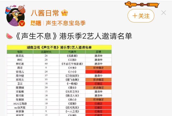 六人|《声声不息港乐季2》拟邀名单曝光，六人已确定，周深可能性大