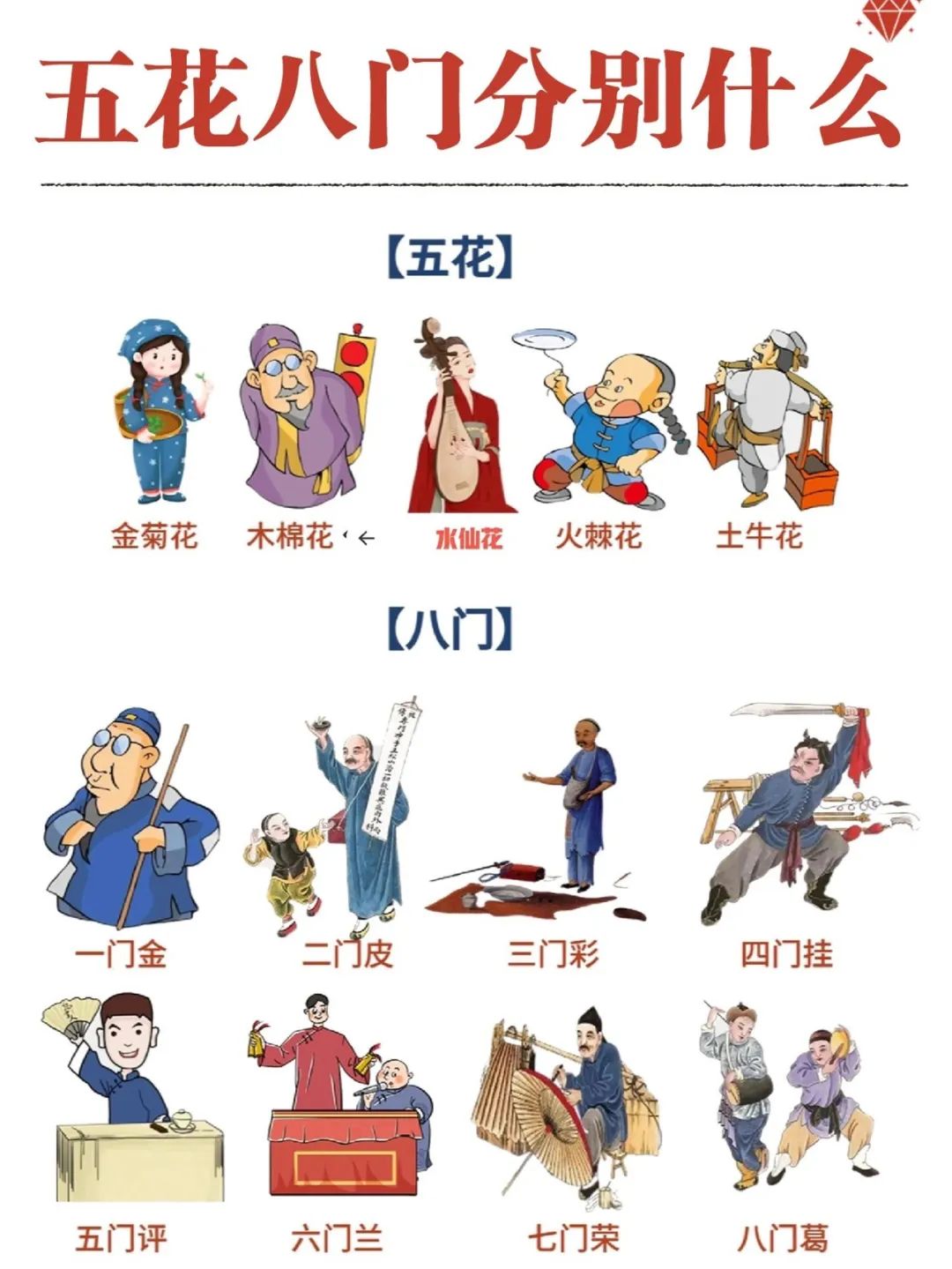 古代的“五花”“八门” 职业!