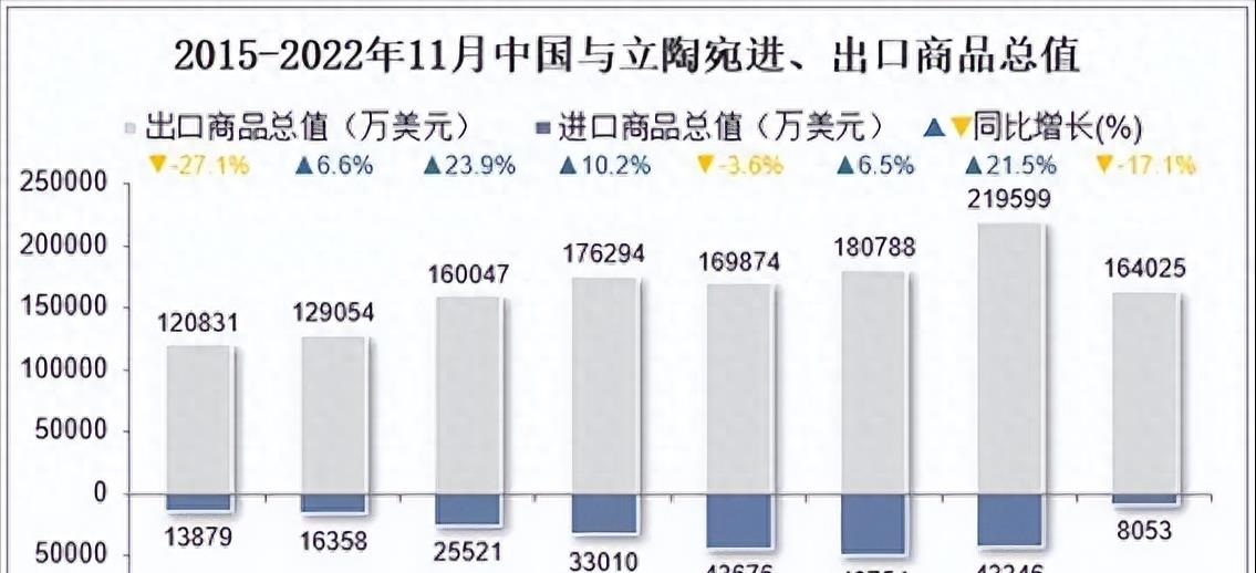 后悔也来不及了，当年支持“台独”的立陶宛，如今下场很凄惨！