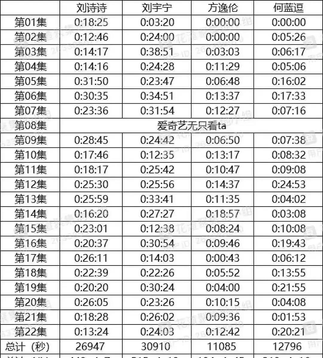 没想到《一念关山》剧外能这么热闹！男主无差别抢所有人戏份翻车