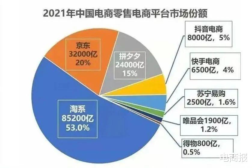 |刘强东做出重大调整，京东开放个人卖家入驻