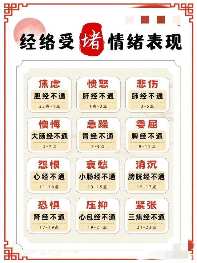 经络堵塞的负面情绪