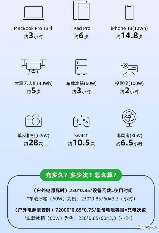 移动电源|IDMIX 400W户外电源——全方位满足户外用电需求