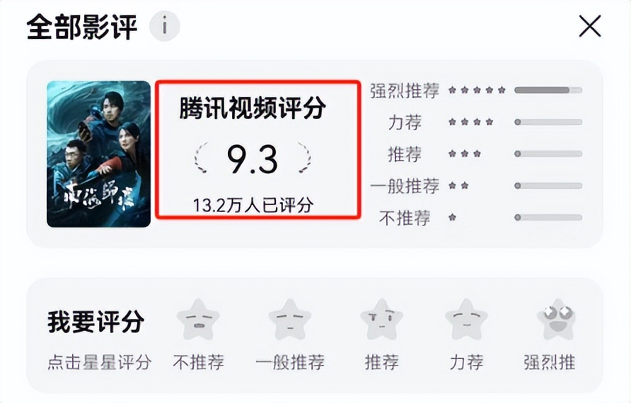 《南海归墟》拿下评分9.3，打了多少资方的脸，潘粤明又赌对了