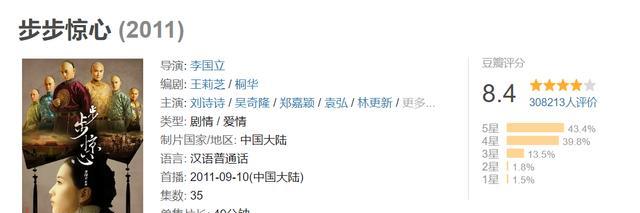 同样是“一女N男”,凭啥《长相思》惨败,《步步惊心》却赢麻了