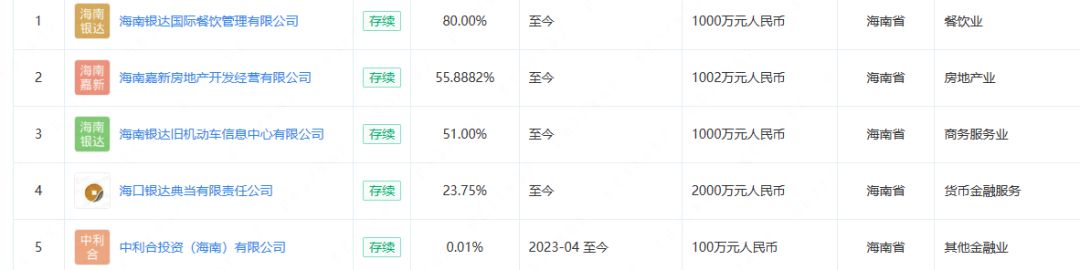陈冰|“麦当劳公主”参加《浪姐4》？其父亲是海南掘金的超级富豪