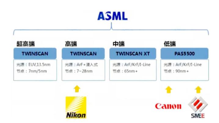 光刻机|上海微电子“国产光刻机”还有很长的路要走
