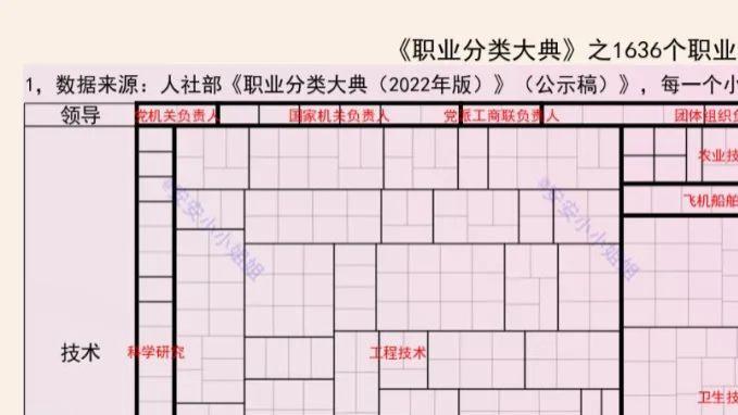 年轻人不生孩子，影响的是哪些职业？