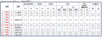 芯片|6500字开关电源设计干货，先收藏再学习！