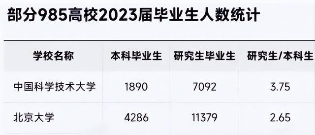 考研|研究生泛滥已成趋势,985硕士也是如此,家长的血汗钱打水漂了吗