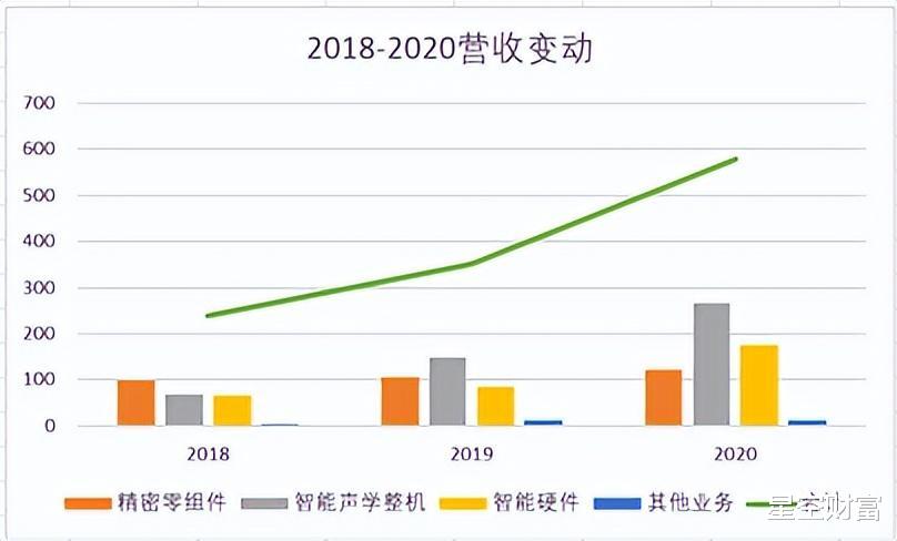 华为|被苹果砍单，虚拟现实龙头歌尔股份，能自救吗？