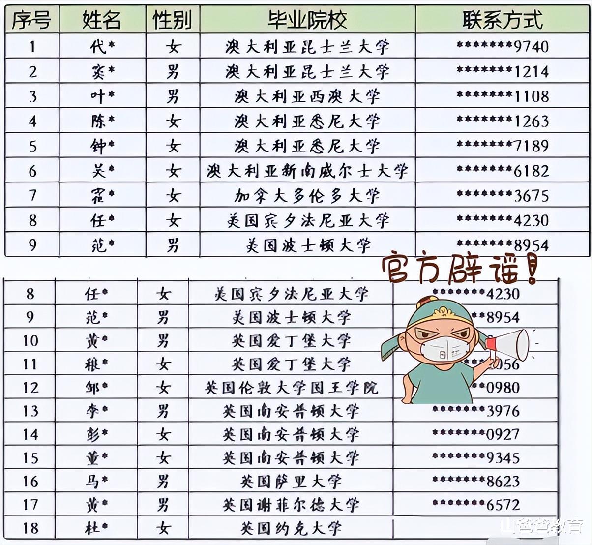 招聘|深圳供电局辟谣，并非只录取18名海归硕士，还有103名国内毕业生