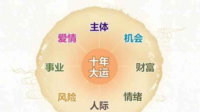 重新审视你的生活：一生运势详批，找到困境的根源