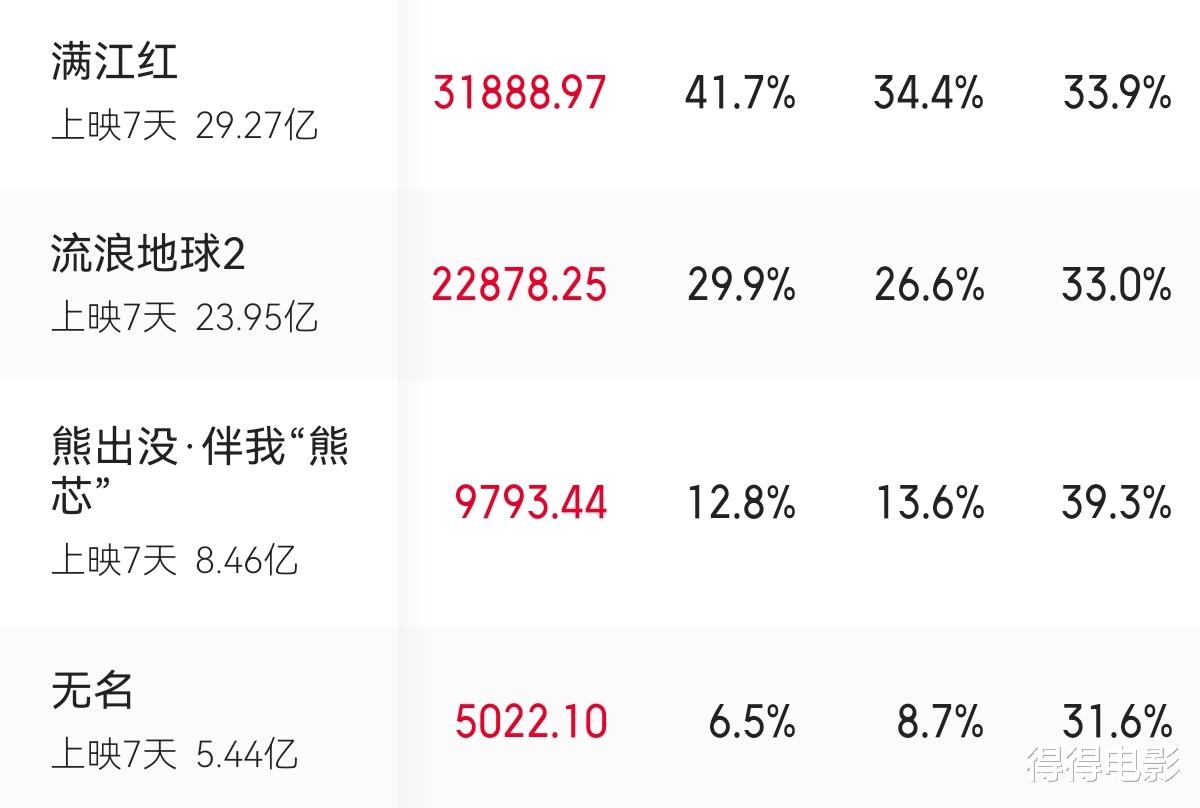 梁朝伟|争议、营销、票房惨败,60岁的梁朝伟,终于被扒光了“神秘感”