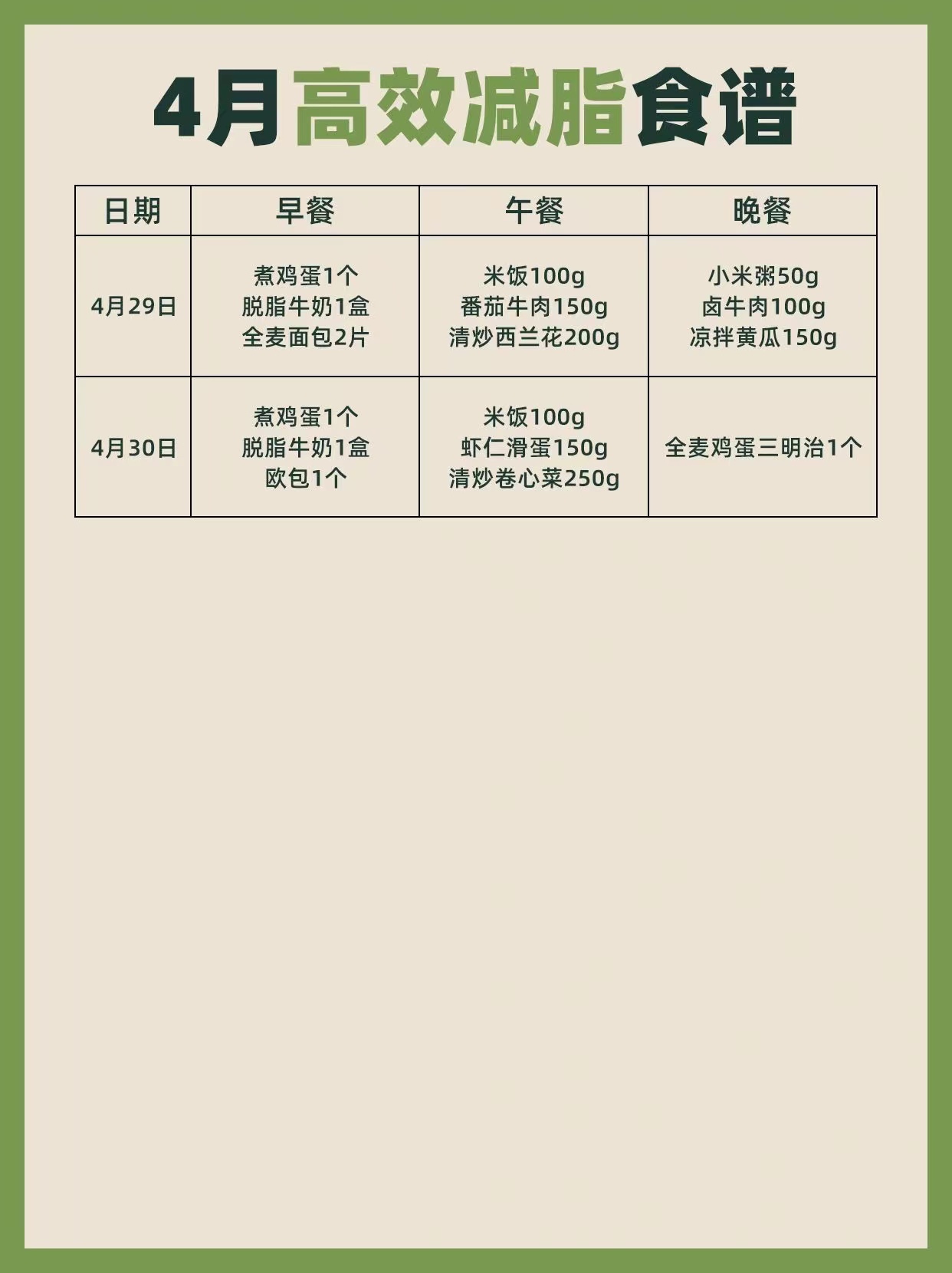 运动|一直很神秘的4周减肥法,能让你快速掉秤,99%的人都在收藏