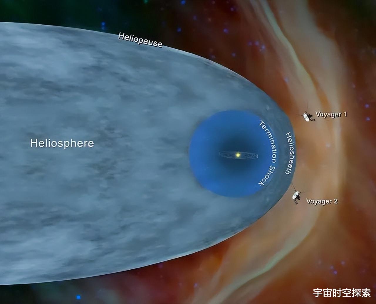 即便光速飞行也很难飞出太阳系,难道我们被困住了吗?