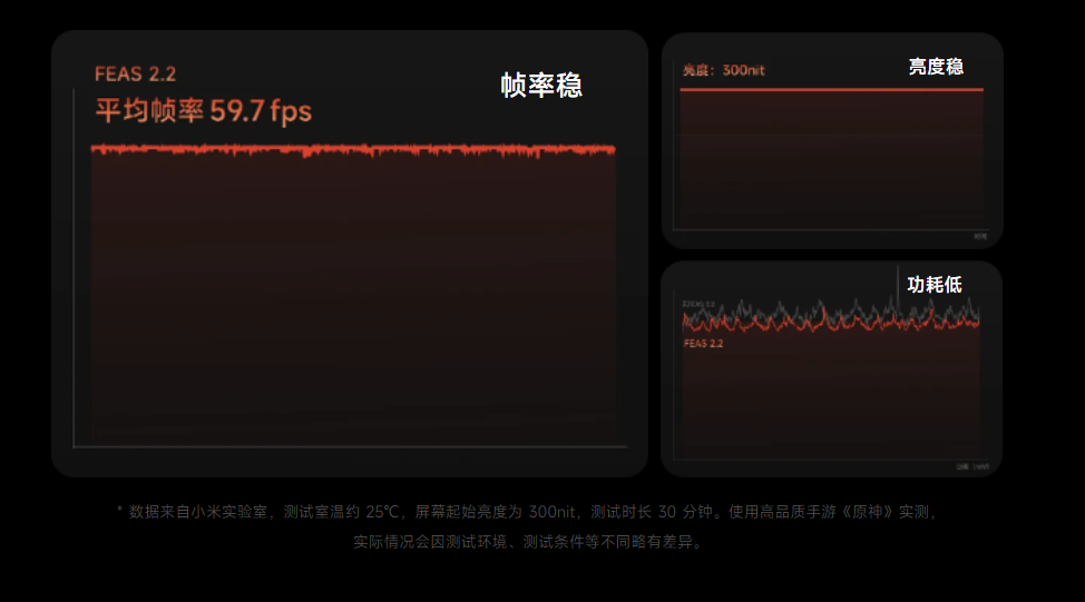 三星|一款被轻视的骁龙8+手机，红米K60中配版2699元，值得考虑吗？