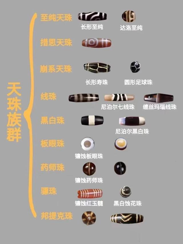 蜜蜡|四张图带您认识绿松石、南红、蜜蜡、翡翠、天珠,太全面了!