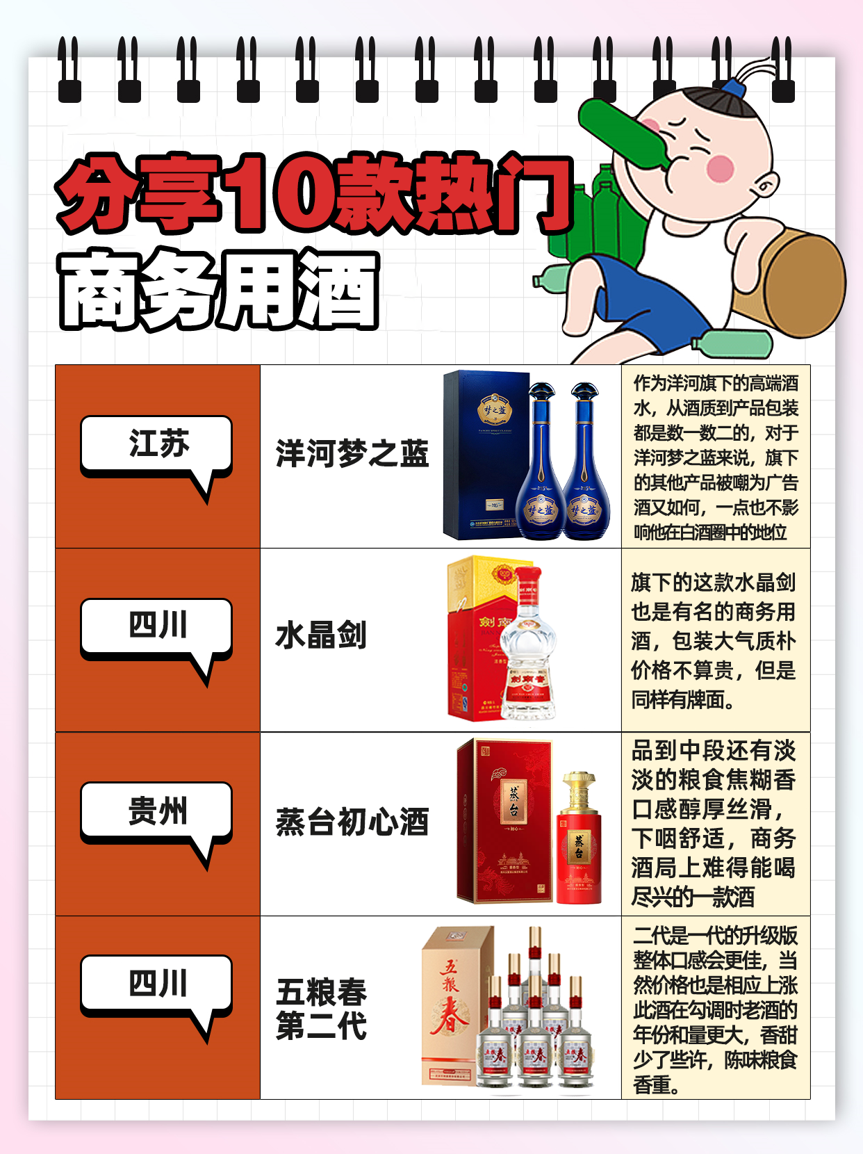 |分享热门的10款商务白酒，职场人必备