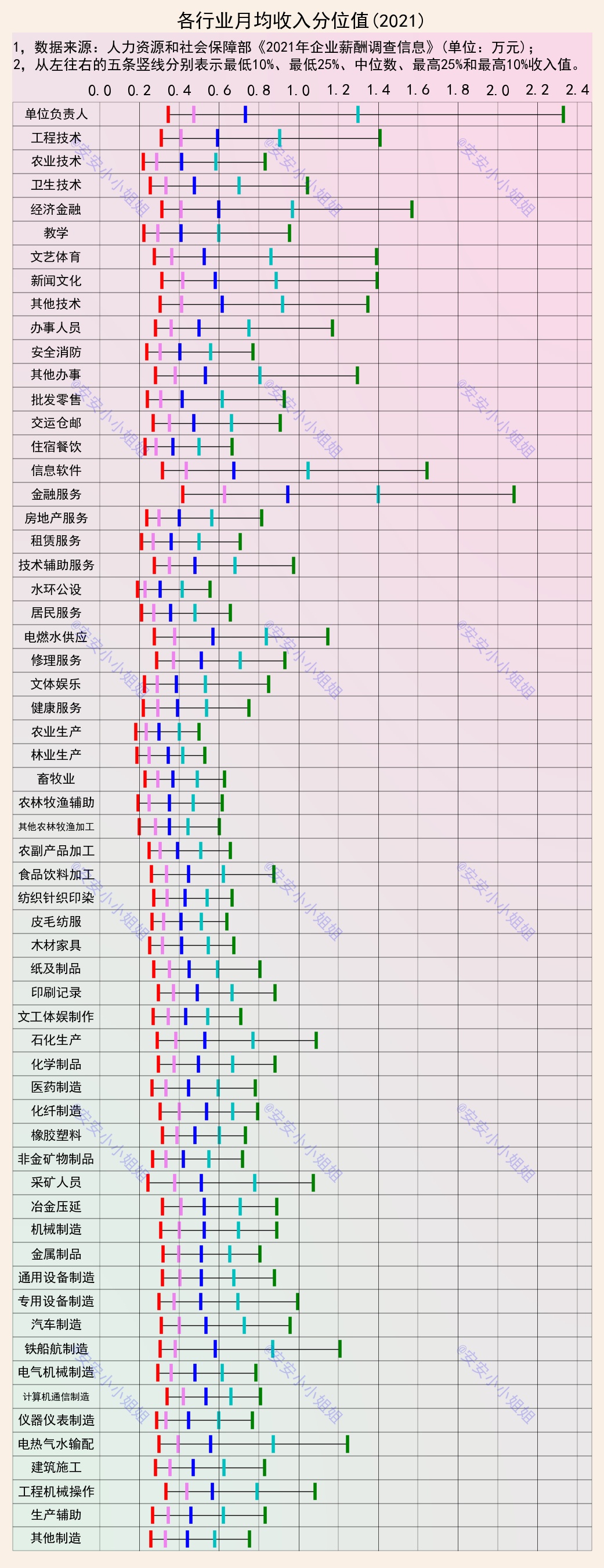 |春节回家、灵魂三问之：你赚了多少钱？从城市和行业收入说起