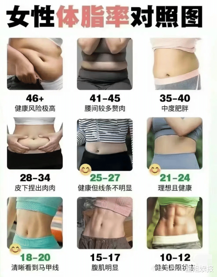 贾玲成功瘦身100斤!袁弘转发帮倒忙,吹嘘她体脂10%被嘲没常识