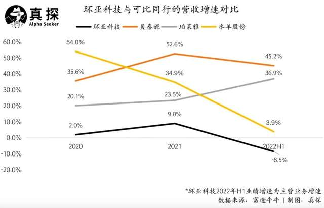 美容|手握滋源、美肤宝等15个品牌冲上市,这家国货美妆能否重生?