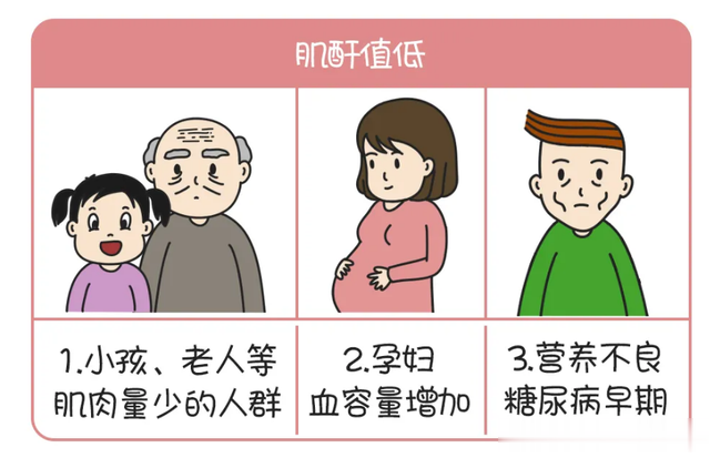 健身|当肌酐处在高限附近时,肾功能是否真的受损了?