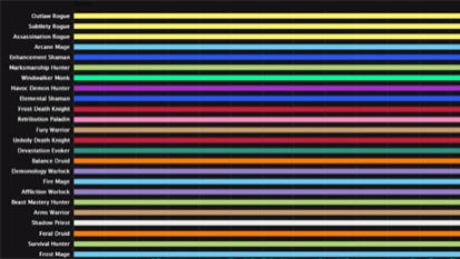 魔兽世界|防战再次登顶成坦克一哥，魔兽世界巨龙时代盗贼三系封神