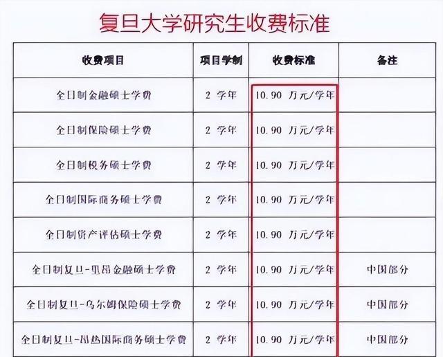 |研究生毕业才知道,“学硕”和“专硕”的差距很大,难怪有人后悔