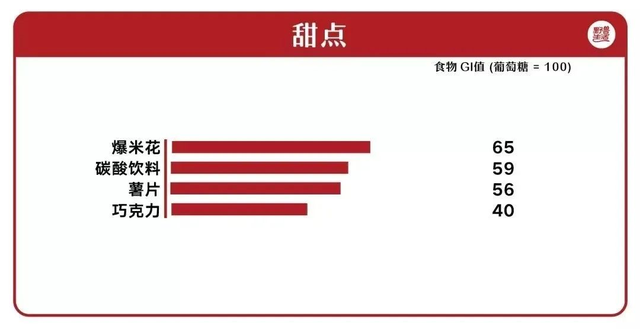 血糖|糖友饮食如何选？升糖指数来帮您