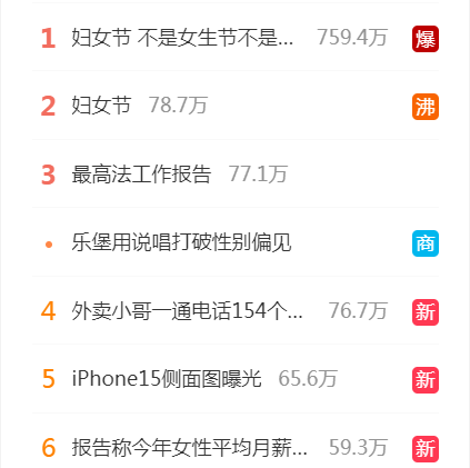 妇女节|妇女节不是什么女神节、女王节!请勿娱乐,也勿消费