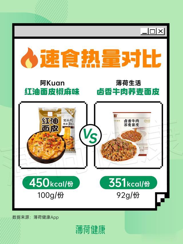 |速食热量大公开，减重速看