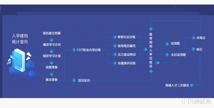 |未来10年“紧缺”职业top10,大学生选对行业,才会获得“高薪”