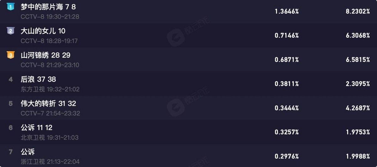 梦中的那片海|梦中的那片海：一脸苦相却要演“第一美女”，谁的审美出了问题？