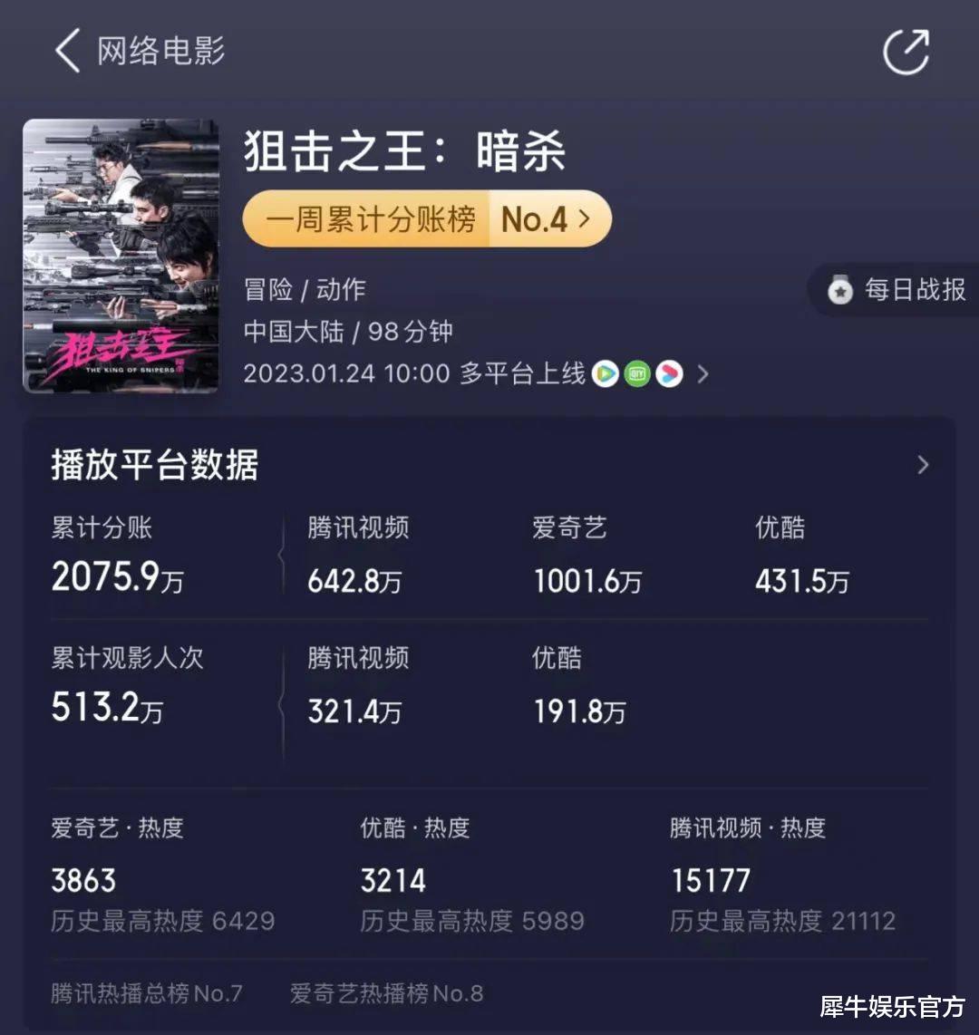 春节档|《狙击之王》为什么能成为今年首部两千万级网络电影？