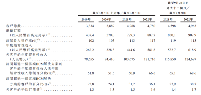 |200亿的独角兽,IPO当天受挫
