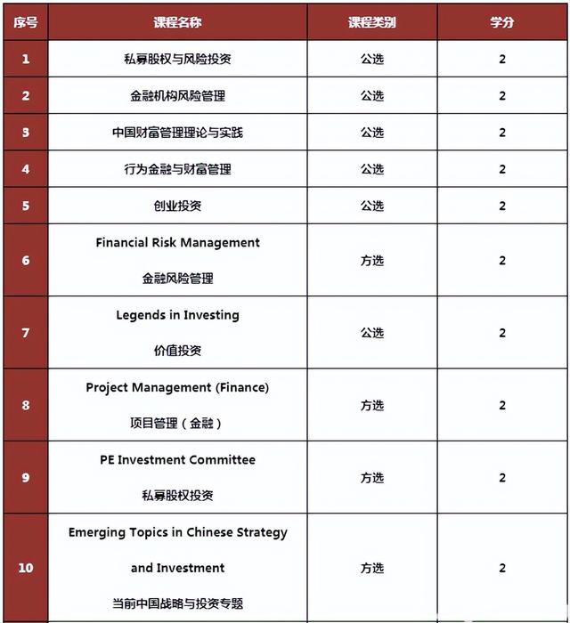 知道读MBA值不值得?看看这几种人毕业后的收益翻倍!