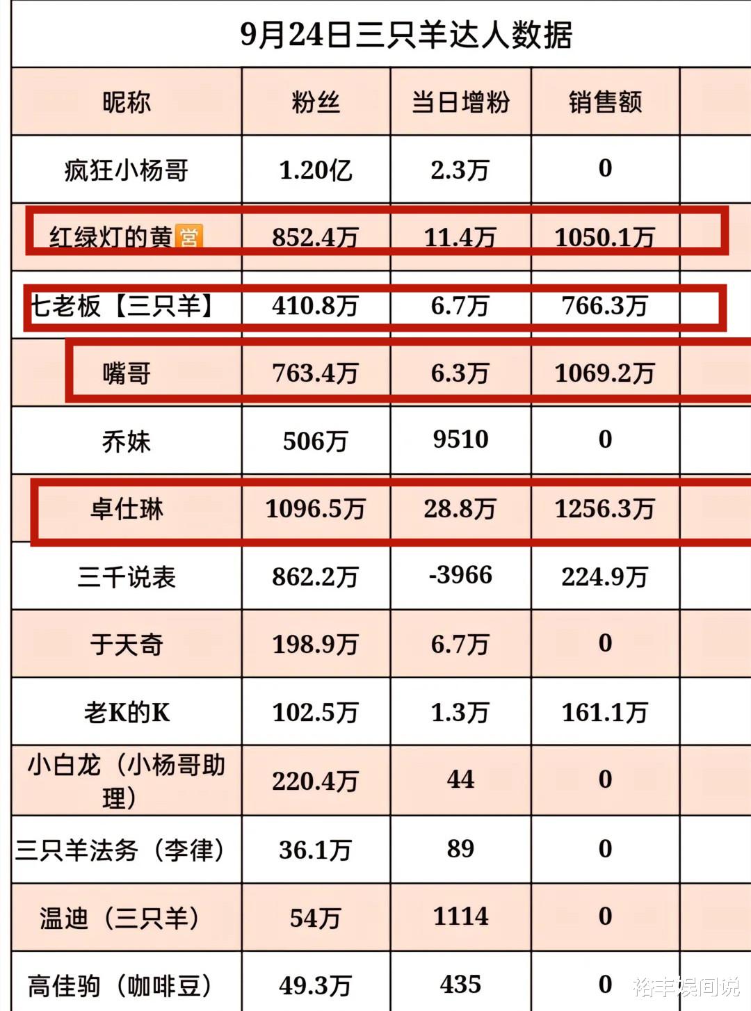 网红卓仕琳二度直播状况惨淡!小黄车暂时被取消,一小时被封四次