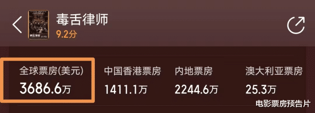 黄子华|2217万港元成本,毒舌律师全球票房出炉,黄子华和江志强名利双收