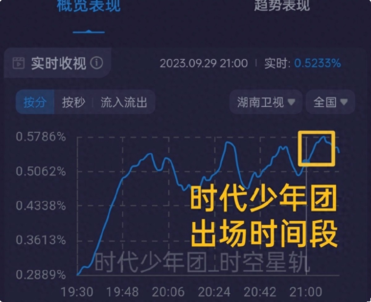 湖南台主持大洗牌：一哥地位不动摇，新人被力捧，三小花格局已定