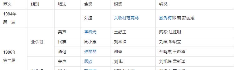 韦唯|60岁韦唯：家暴前夫已去世，和3个混血儿子住纽约豪宅，生活超幸福！