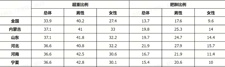 热巴秦岚最新体重曝光后,我发现身材好坏真有南北差异?