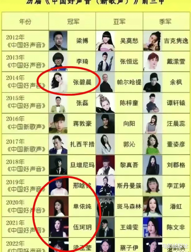 《好声音》再曝大瓜：谢霆锋拒绝内幕交易，曾有人花三千万买冠军