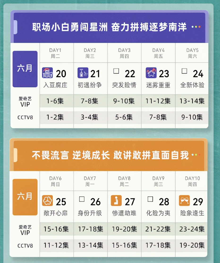 仅播2集,全国收视第一,不愧是你们盼了两年的年代史诗级大剧