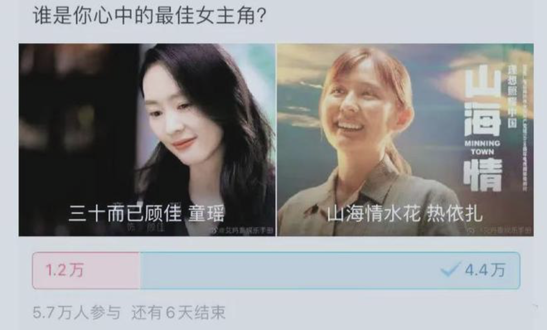 热依扎|拿下视后才3个月,被推上神坛的热依扎,如今只是个36岁单亲妈妈